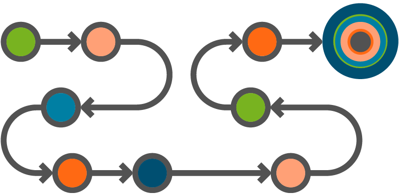 Image: Process Flow - Data-Led Transformation