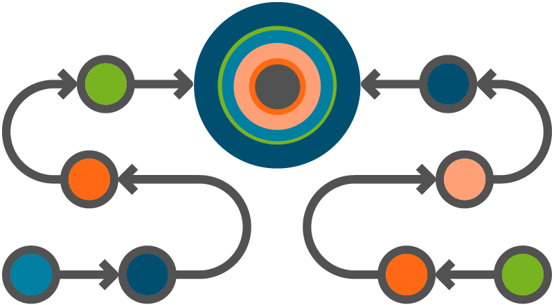 Image: Implementation Paths - Data-Led Transformation