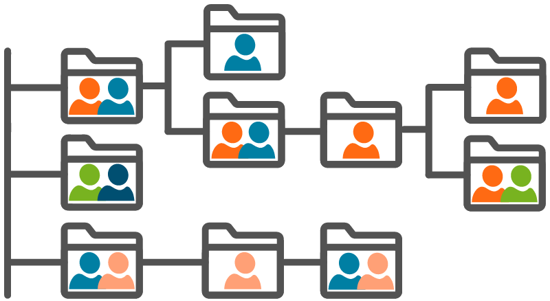 Icon: Determine Level of Data Access - Data-Led Transformation